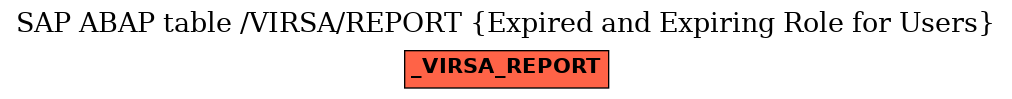 E-R Diagram for table /VIRSA/REPORT (Expired and Expiring Role for Users)