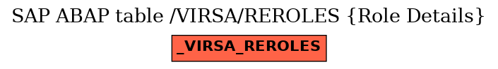 E-R Diagram for table /VIRSA/REROLES (Role Details)