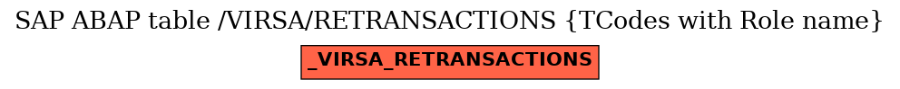 E-R Diagram for table /VIRSA/RETRANSACTIONS (TCodes with Role name)