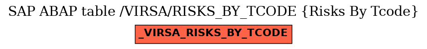 E-R Diagram for table /VIRSA/RISKS_BY_TCODE (Risks By Tcode)