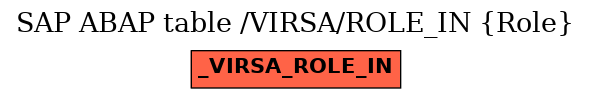 E-R Diagram for table /VIRSA/ROLE_IN (Role)