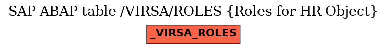 E-R Diagram for table /VIRSA/ROLES (Roles for HR Object)