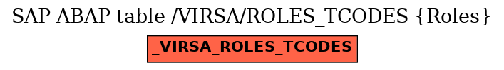 E-R Diagram for table /VIRSA/ROLES_TCODES (Roles)