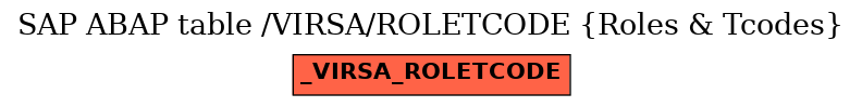 E-R Diagram for table /VIRSA/ROLETCODE (Roles & Tcodes)