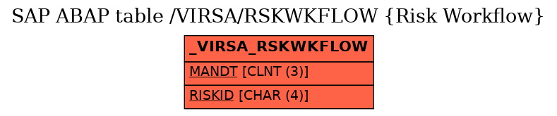 E-R Diagram for table /VIRSA/RSKWKFLOW (Risk Workflow)