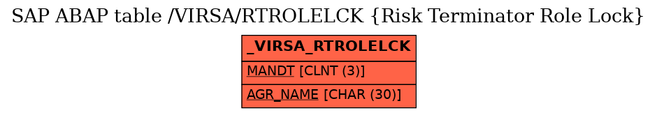 E-R Diagram for table /VIRSA/RTROLELCK (Risk Terminator Role Lock)