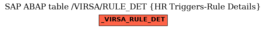 E-R Diagram for table /VIRSA/RULE_DET (HR Triggers-Rule Details)