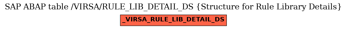 E-R Diagram for table /VIRSA/RULE_LIB_DETAIL_DS (Structure for Rule Library Details)