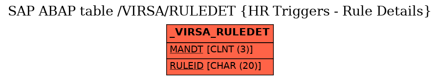 E-R Diagram for table /VIRSA/RULEDET (HR Triggers - Rule Details)