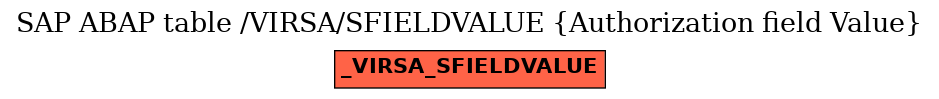 E-R Diagram for table /VIRSA/SFIELDVALUE (Authorization field Value)