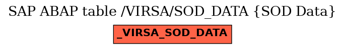 E-R Diagram for table /VIRSA/SOD_DATA (SOD Data)