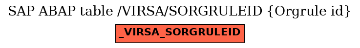 E-R Diagram for table /VIRSA/SORGRULEID (Orgrule id)