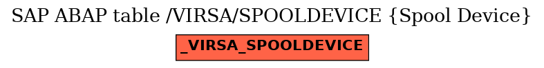 E-R Diagram for table /VIRSA/SPOOLDEVICE (Spool Device)