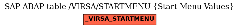 E-R Diagram for table /VIRSA/STARTMENU (Start Menu Values)