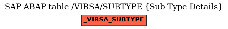 E-R Diagram for table /VIRSA/SUBTYPE (Sub Type Details)