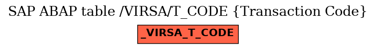 E-R Diagram for table /VIRSA/T_CODE (Transaction Code)