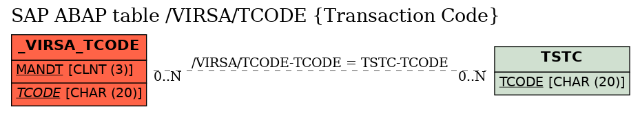 E-R Diagram for table /VIRSA/TCODE (Transaction Code)