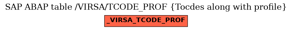 E-R Diagram for table /VIRSA/TCODE_PROF (Tocdes along with profile)