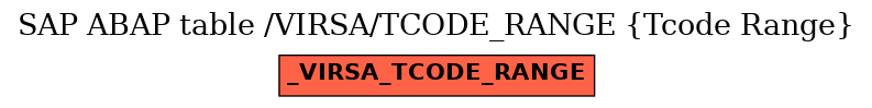 E-R Diagram for table /VIRSA/TCODE_RANGE (Tcode Range)