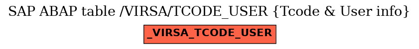 E-R Diagram for table /VIRSA/TCODE_USER (Tcode & User info)