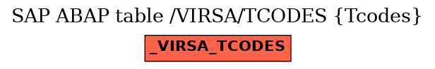 E-R Diagram for table /VIRSA/TCODES (Tcodes)