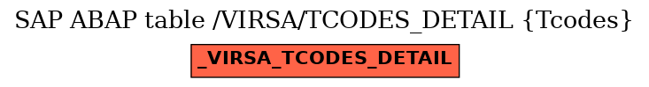 E-R Diagram for table /VIRSA/TCODES_DETAIL (Tcodes)