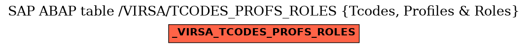 E-R Diagram for table /VIRSA/TCODES_PROFS_ROLES (Tcodes, Profiles & Roles)