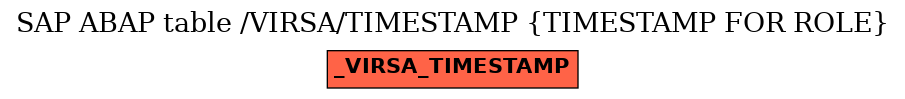 E-R Diagram for table /VIRSA/TIMESTAMP (TIMESTAMP FOR ROLE)