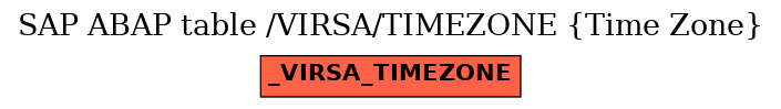 E-R Diagram for table /VIRSA/TIMEZONE (Time Zone)