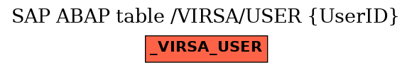 E-R Diagram for table /VIRSA/USER (UserID)