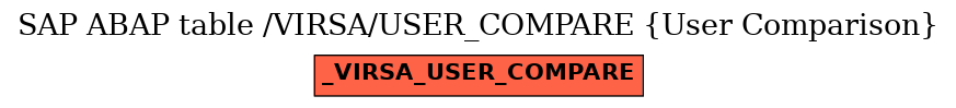 E-R Diagram for table /VIRSA/USER_COMPARE (User Comparison)