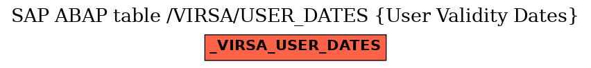 E-R Diagram for table /VIRSA/USER_DATES (User Validity Dates)