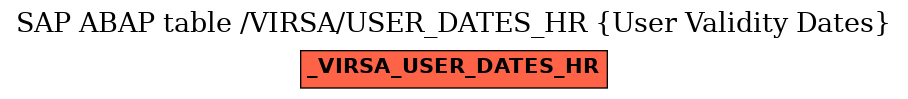 E-R Diagram for table /VIRSA/USER_DATES_HR (User Validity Dates)