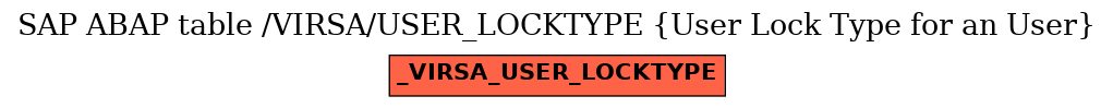 E-R Diagram for table /VIRSA/USER_LOCKTYPE (User Lock Type for an User)