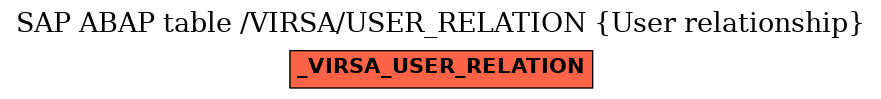 E-R Diagram for table /VIRSA/USER_RELATION (User relationship)