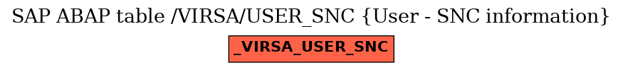 E-R Diagram for table /VIRSA/USER_SNC (User - SNC information)