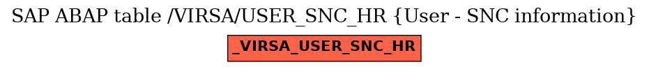 E-R Diagram for table /VIRSA/USER_SNC_HR (User - SNC information)