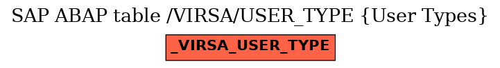 E-R Diagram for table /VIRSA/USER_TYPE (User Types)