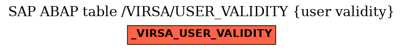 E-R Diagram for table /VIRSA/USER_VALIDITY (user validity)