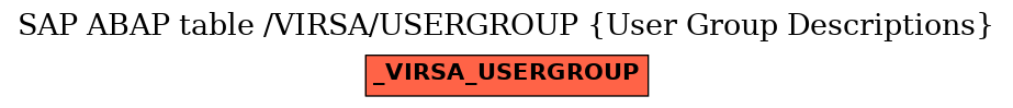 E-R Diagram for table /VIRSA/USERGROUP (User Group Descriptions)