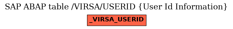 E-R Diagram for table /VIRSA/USERID (User Id Information)