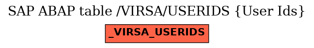 E-R Diagram for table /VIRSA/USERIDS (User Ids)