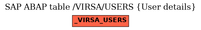 E-R Diagram for table /VIRSA/USERS (User details)