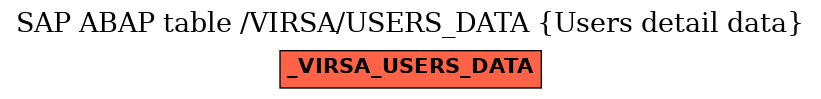 E-R Diagram for table /VIRSA/USERS_DATA (Users detail data)