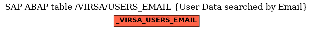 E-R Diagram for table /VIRSA/USERS_EMAIL (User Data searched by Email)