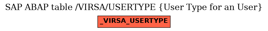 E-R Diagram for table /VIRSA/USERTYPE (User Type for an User)