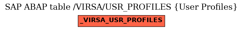 E-R Diagram for table /VIRSA/USR_PROFILES (User Profiles)