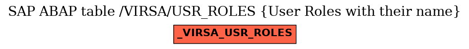 E-R Diagram for table /VIRSA/USR_ROLES (User Roles with their name)