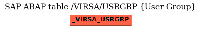 E-R Diagram for table /VIRSA/USRGRP (User Group)