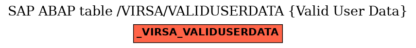 E-R Diagram for table /VIRSA/VALIDUSERDATA (Valid User Data)